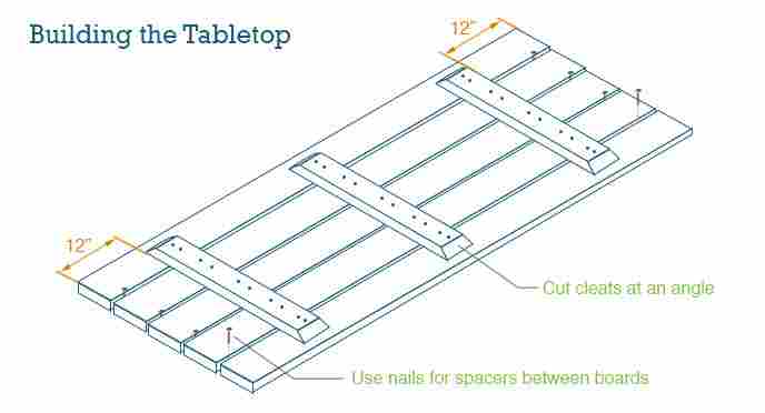 How to Build a DIY Picnic Table